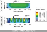 梯形軌枕