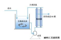 污水處理