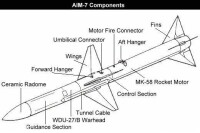 AIM-7導彈外型與結構
