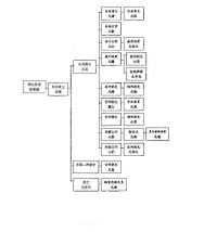 元弼[北魏新興王]