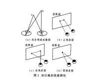 雙目視差線研究