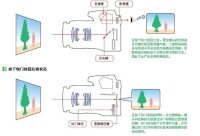 單反[單鏡頭反光相機]