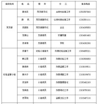 村組織機構、人員分工及聯繫方式