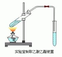 實驗室製取乙酸乙酯裝置