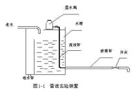 粘度係數