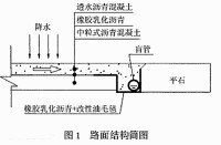 透水性混凝土