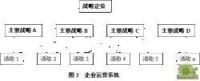 企業戰略管理系統