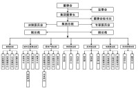 瑞爾特控股集團