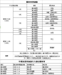 關東軍[日本陸軍重要組成部分]