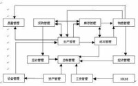 能力需求計劃系統應用