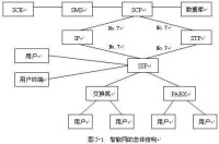 （圖）智能網