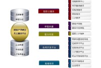 國家信息技術緊缺人才培養工程