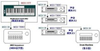 複雜MIDI系統