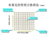 管理方格理論理論圖