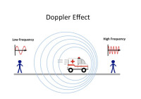 多普勒效應示意圖