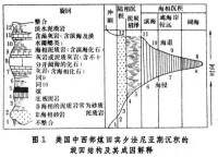 含煤岩系