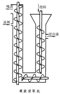 浸取器