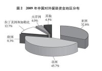 2009年中國對外援助資金地區分佈