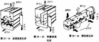 流化床包衣機