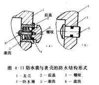 螺紋旋緊防水結構