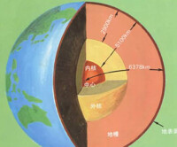 地球結構