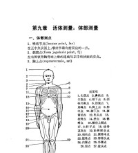 測量點