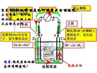 原電池