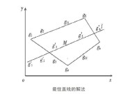 最佳直線的解法