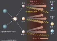 對稱性破缺