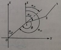 圖3 坐標增量計算