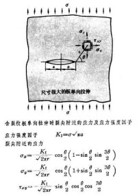 斷裂力學