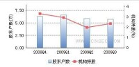 持倉
結構