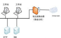 第五代