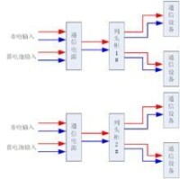 圖2 多重集中供電