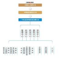 廣州合成材料研究院有限公司