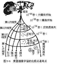 虛時間