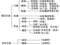 音樂聲學