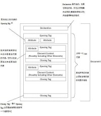 單純部分性發作