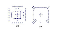 河圖洛書[河洛數原理]