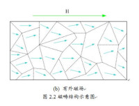 形成示意圖