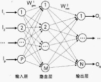 質量競爭力指數