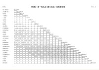 廈門公交快1路梯形票價表