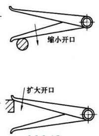 鉗開口大小的調整方法