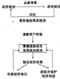 壟斷組織