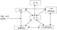 資源型產業集群