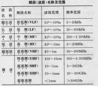 電磁波