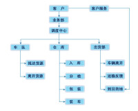 保價運輸