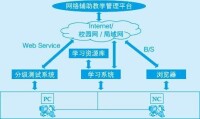 新時代交互英語