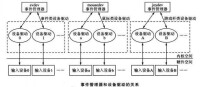 輸入子系統