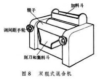 混合機械